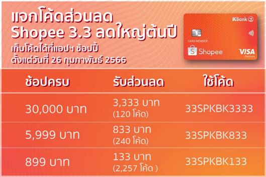 บัตรเครดิตกสิกรไทย-ช้อปปี้ ฉลอง Shopee 3.3 ลดใหญ่ต้นปี
