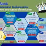 SME D Bank จัดเต็มแบบตะโกน 11 โปรแกรมพัฒนา เสริมแกร่งเอสเอ็มอีไทย